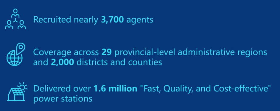  CHINT-Q1-Report-of-2025-Annual-Report-of-2024